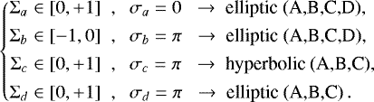 Mathematical equation: \begin{equation*}\left\{ \begin{array}{@{}r@{\hskip3pt}c@{\hskip3pt}l@{}} \Sigma_a &\in&\displaystyle [0,+1] \hspace{0.2cm},\hspace{0.2cm} \sigma_a = 0 \hspace{0.2cm}\rightarrow\text{ elliptic (A,B,C,D)},\\[4pt] \Sigma_b &\in&\displaystyle [-1,0] \hspace{0.2cm},\hspace{0.2cm} \sigma_b = \pi \hspace{0.2cm}\rightarrow\text{ elliptic (A,B,C,D)},\\[4pt] \Sigma_c &\in&\displaystyle [0,+1] \hspace{0.2cm},\hspace{0.2cm} \sigma_c = \pi \hspace{0.2cm}\rightarrow\text{ hyperbolic (A,B,C)},\\[4pt] \Sigma_d &\in&\displaystyle [0,+1] \hspace{0.2cm},\hspace{0.2cm} \sigma_d = \pi \hspace{0.2cm}\rightarrow\text{ elliptic (A,B,C)}\,. \end{array} \right. \end{equation*}