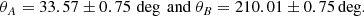 Mathematical equation: $$ \begin{aligned} \theta _A = 33.57 \pm 0.75\,\deg \ {\mathrm{and} }\ \theta _B = 210.01 \pm 0.75 \deg . \end{aligned} $$