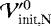 Mathematical equation: $\mathcal{V}_{\textrm{init,N}}'^0$