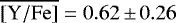 Mathematical equation: $\overline{\mathrm{[Y/Fe]}} = 0.62\,{\pm}\, 0.26$