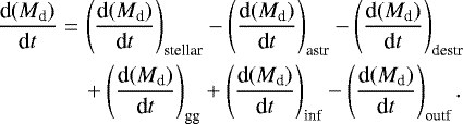 Mathematical equation: \begin{align*} \frac{\textrm{d}(M_{\textrm{d}})}{\textrm{d}t}=\,&\left(\frac{\textrm{d}(M_{\textrm{d}})}{\textrm{d}t}\right)_{\textrm{stellar}}-\left(\frac{\textrm{d}(M_{\textrm{d}})}{\textrm{d}t}\right)_{\textrm{astr}}-\left(\frac{\textrm{d}(M_{\textrm{d}})}{\textrm{d}t}\right)_{\textrm{destr}}\nonumber \\ &+ \left(\frac{\textrm{d}(M_{\textrm{d}})}{\textrm{d}t}\right)_{\textrm{gg}} +\left(\frac{\textrm{d}(M_{\textrm{d}})}{\textrm{d}t}\right)_{\textrm{inf}}-\left(\frac{\textrm{d}(M_{\textrm{d}})}{\textrm{d}t}\right)_{\textrm{outf}}.\end{align*}