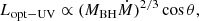 Mathematical equation: $$ \begin{aligned} L_{\rm opt-UV}\propto (M_{\rm BH} \dot{M})^{2/3} \cos \theta , \end{aligned} $$