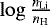 Mathematical equation: $\log{\frac{n_{\textrm{Li}}}{n_{\textrm{H}}}}$