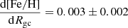 Mathematical equation: $ \frac{\mathrm{d}\mathrm{[Fe/H]}}{\mathrm{d}R_{\mathrm{gc}}}=0.003\pm0.002 $