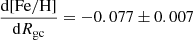 Mathematical equation: $ \frac{\mathrm{d}\mathrm{[Fe/H]}}{\mathrm{d}R_{\mathrm{gc}}}=-0.077\pm0.007 $