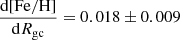 Mathematical equation: $ \frac{\mathrm{d}\mathrm{[Fe/H]}}{\mathrm{d}R_{\mathrm{gc}}}=0.018\pm0.009 $