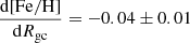 Mathematical equation: $ \frac{\mathrm{d}\mathrm{[Fe/H]}}{\mathrm{d}R_{\mathrm{gc}}}=-0.04\pm0.01 $