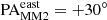 Mathematical equation: $ \rm{PA_{MM2}^{east}}=+30^\circ $