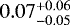 Mathematical equation: $0.07^{+0.06}_{-0.05}$