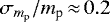 Mathematical equation: $\sigma_{{m_{\textrm{p}}}}/{m_{\textrm{p}}}\,{\approx}\,0.2$