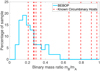 Thumbnail: Fig. 3 Refer to the following caption and surrounding text.