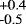 Mathematical equation: $^{\textrm{+0.4}}_{\textrm{-0.5}}$