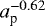 Mathematical equation: $a_{\textrm{p}}^{-0.62}$