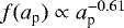 Mathematical equation: $f(a_{\textrm{p}})\propto a_{\textrm{p}}^{-0.61}$