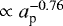 Mathematical equation: $\propto a_{\textrm{p}}^{-0.76}$