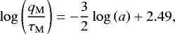 Mathematical equation: \begin{equation*} \log \left( \frac{q_{\textrm{M}}}{\tau_{\textrm{M}}} \right) = -\frac{3}{2} \log \left( a \right) + 2.49,\end{equation*}