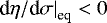 Mathematical equation: $ \left. \textrm{d} \eta / \textrm{d} \sigma \right|_{\textrm{eq}} < 0 $
