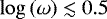 Mathematical equation: $\log \left( \omega \right) \lesssim 0.5$