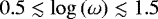Mathematical equation: $0.5 \lesssim \log \left( \omega \right) \lesssim 1.5$
