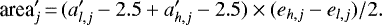 Mathematical equation: \begin{equation*} \textrm{area}'_j \,{=}\, (a'_{l,j} - 2.5 + a'_{h,j} - 2.5) \times (e_{h,j} - e_{l,j}) /2.\end{equation*}
