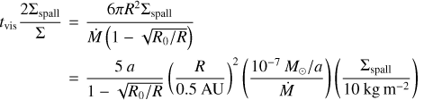 Mathematical equation: $\displaystyle t_{\textrm{vis}}\frac{2\Sigma_{\textrm{spall}}}{\Sigma} = \frac{6\pi R^2\Sigma_{\textrm{spall}}}{\dot{M}\left(1-\sqrt{R_0/R}\right)\\ = \frac{5\:a}{1-\sqrt{R_0/R}} \left(\frac{R}{0.5\:\textrm{AU}}\right)^2\left(\frac{10^{-7}\:{M}_{\odot}/{a}}{\dot{M}}\right)\left(\frac{\Sigma_{\textrm{spall}}}{10\:\textrm{kg\,m}^{-2}}\right)}$