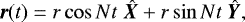 Mathematical equation: \begin{equation*}\bm{r}(t)=r\cos Nt\ \hat{\bm{X}}+r\sin Nt\ \hat{\bm{Y}}\text{,} \end{equation*}