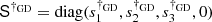 Mathematical equation: $ \mathsf{S}^{\dag_{\rm GD}} = \mathrm{diag} ( s_1^{\dag_{\rm GD}} , s_2^{\dag_{\rm GD}} , s_3^{\dag_{\rm GD}} , 0) $