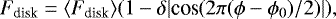 Mathematical equation: \begin{equation*} F_{\textrm{disk}}={\langle}F_{\textrm{disk}}{\rangle}(1-\delta|\textrm{cos}(2\pi (\phi-\phi_{0})/2)|) ,\vspace*{-2pt}\end{equation*}