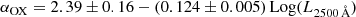 $$ \begin{aligned} \alpha _{\rm OX} = 2.39\pm 0.16 - (0.124\pm 0.005)\,\mathrm{Log}({L}_{\mathrm{2500\,\AA }}) \end{aligned} $$