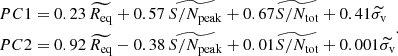 Mathematical equation: $$ \begin{aligned} \begin{split} PC1&= 0.23 \, \widetilde{R_{\rm eq}} + 0.57 \, \widetilde{S/N_{\rm peak}} + 0.67 \widetilde{S/N_{\rm tot}} + 0.41 \widetilde{\sigma _{\rm v}}\\ PC2&= 0.92 \, \widetilde{R_{\rm eq}} - 0.38 \, \widetilde{S/N_{\rm peak}} + 0.01 \widetilde{S/N_{\rm tot}} + 0.001 \widetilde{\sigma _{\rm v}} \end{split} .\end{aligned} $$
