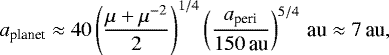 Mathematical equation: \begin{align*} a_{\textrm{planet}} \approx 40 \left(\frac{\mu + \mu^{-2}}{2}\right)^{1/4}\left(\frac{a_{\textrm{peri}}}{150\,\textrm{au}}\right)^{5/4}\,\textrm{au} \approx 7\,\textrm{au}, \vspace*{-15pt}\end{align*}