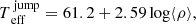 $$ \begin{aligned} T_{\text{ eff}}^{\text{ jump}} = 61.2+ 2.59\log \langle {\rho }\rangle ,\end{aligned} $$