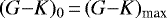 $(G{-}K)_0\,{=}\, (G{-}K)_{\textrm{max}}$