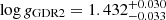 $ \log {g}_{\mathrm{GDR2}} = 1.432^{+0.030}_{-0.033} $
