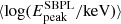 $ \langle \log(E_{\mathrm{peak}}^{\mathrm{SBPL}}\rm{/keV}) \rangle $