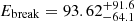 $ E_{\mathrm{break}} = 93.62_{-64.1}^{+91.6} $