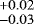 $^{&#x002B;0.02}_{-0.03}$