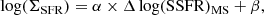 $$ \begin{aligned} \log (\Sigma _{\rm SFR})=\alpha \times \Delta \log (\mathrm{SSFR})_{\rm MS}+\beta , \end{aligned} $$