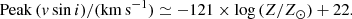 $$ \begin{aligned} \mathrm{Peak}\,(v\sin i) / (\mathrm {km\,s}{^{-1}}) \simeq -121 \times \log \,(Z/Z_{\odot })+22. \end{aligned} $$