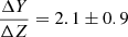 Mathematical equation: $ \frac{\Delta Y}{\Delta Z} = 2.1 \pm 0.9 $