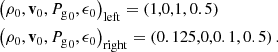 Mathematical equation: $$ \begin{aligned}&\left(\rho _0, \mathbf v _0, {P_{\mathrm{g} }}_0, \epsilon _0 \right)_{\mathrm{left} }= \left(1,0,1,{0.5}\right) \\&\left(\rho _0, \mathbf v _0, {P_{\mathrm{g} }}_0, \epsilon _0 \right)_{\mathrm{right} }= \left(0.125,0,0.1,{0.5}\right). \end{aligned} $$