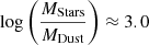 Mathematical equation: $ \log{\left(\frac{M_{\mathrm{Stars}}}{M_{\mathrm{Dust}}}\right)} \approx 3.0 $
