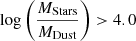 Mathematical equation: $ \log{\left(\frac{M_{\mathrm{Stars}}}{M_{\mathrm{Dust}}}\right)} > 4.0 $