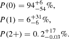 $$ \begin{aligned}&P(0) = 94_{-54}^{+ 6} \%, \nonumber \\&P(1) = 6_{- 6}^{+31} \%, \\&P(2+) = 0.2_{-0.03}^{+17} \%.\nonumber \end{aligned} $$