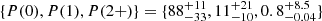 $ \{P(0), P(1), P(2+)\} = \{88_{-33}^{+11}, 11_{-10}^{+21}, 0.8_{-0.04}^{+8.5}\} $