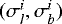 Mathematical equation: $(\sigma_l^i,\sigma_b^i)$