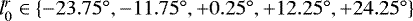 Mathematical equation: $l_0^r \in \{ -23.75^{\circ}, -11.75^{\circ}, +0.25^{\circ}, +12.25^{\circ}, +24.25^{\circ} \}$