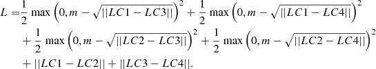 Mathematical equation: $$ \begin{aligned} L =&\frac{1}{2} \text{ max} \left( 0, m-\sqrt{||LC1-LC3||} \right)^2 + \frac{1}{2} \text{ max} \left(0, m-\sqrt{||LC1-LC4||}\right)^2 \nonumber \\&+ \frac{1}{2}\text{ max} \left(0, m-\sqrt{||LC2-LC3||}\right)^2 + \frac{1}{2}\text{ max}\left(0, m-\sqrt{||LC2-LC4||}\right)^2 \nonumber \\&+ ||LC1-LC2|| + ||LC3-LC4||. \end{aligned} $$