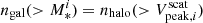 Mathematical equation: $ n_{\mathrm{gal}}( > M_{*}^{i}) = n_{\mathrm{halo}}( > V_{\mathrm{peak},i}^{\mathrm{scat}}) $
