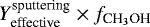 Mathematical equation: ${Y}_{\textrm{effective}}^{\textrm{sputtering}} \times {f}_{\textrm{CH}_3\textrm{OH}}$